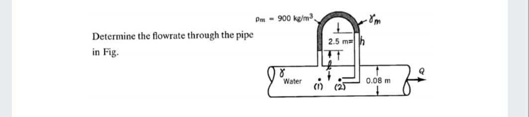 Pm - 900 kg/m3.
Determine the flowrate through the pipe
2.5 m= h
in Fig.
0.08 m
Water
(1)
(25
