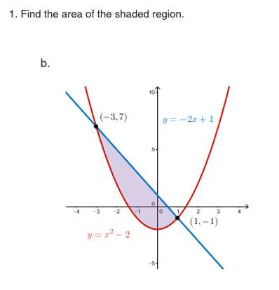 1. Find the area of the shaded region.
b.
(-3,7)
y=x²-2
10-
y=-2r+1
2
(1,-1)