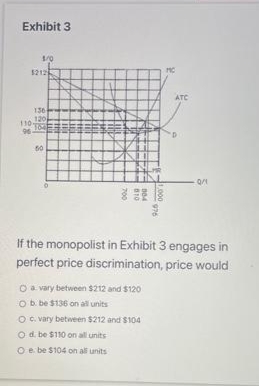Exhibit 3
$212
ATC
136
120
110
96
60
If the monopolist in Exhibit 3 engages in
perfect price discrimination, price would
O a vary between $212 and $120
O b be $136 on al units
O . vary between $212 and $104
O d. be $110 on all units
O e be $104 on all units
1,000
976
