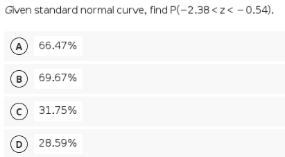 Given standard normal curve, find P(-2.38<z< - 0.54).
A
66.47%
B
69.67%
31.75%
D
28.59%
