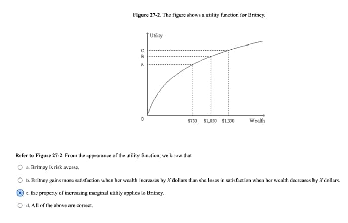 Figure 27-2. The figure shows a utility function for Britney.
Unlity
B
A
$750 $1,050 $1,350
Wealth
Refer to Figure 27-2. From the appearance of the utility function, we know that
O a. Britney is risk averse.
b. Britney gains more satisfaction when her wealth increases by X dollars than she loses in satisfaction when her wealth decreases by X dollars.
© c. the property of increasing marginal utility applies to Britney.
d. All of the above are correct.
