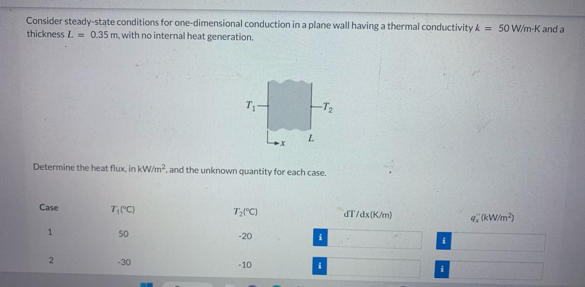 Consider steady-state conditions for one-dimensional conduction in a plane wall having a thermal conductivity k = 50 W/m-K and a
thickness L = 0.35 m, with no internal heat generation.
Case
1
Determine the heat flux, in kW/m2, and the unknown quantity for each case.
2
T₁ (°C)
50
T₁
-30
T₂(°C)
-20
L
-10
-T₂
i
i
dT/dx(k/m)
i
i
9x (kW/m²)
