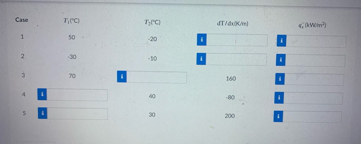 Case
1
2
3
4
i
T₁ (°C)
50
-30
70
i
T₂ (°C)
-20
-10
40
30
i
i
dT/dx(k/m)
160
-80
200
i
i
i
i
i
9x (kW/m²)