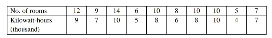 No. of rooms
12
9.
14
6.
10
8.
10
10
7
Kilowatt-hours
7
10
8.
6
8.
10
4
7
(thousand)
