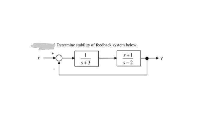 Determine stability of feedback system below.
1
S+1
8+3
S-2