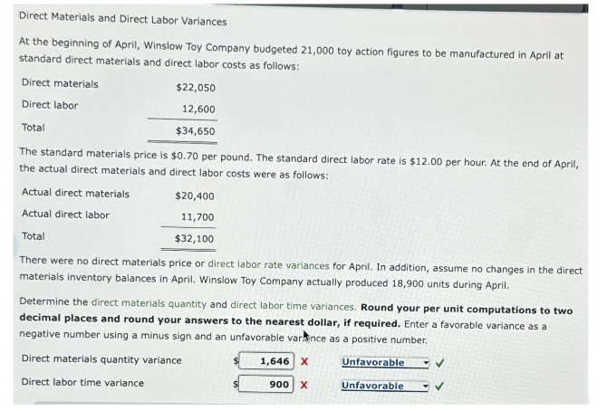 Direct Materials and Direct Labor Variances
At the beginning of April, Winslow Toy Company budgeted 21,000 toy action figures to be manufactured in April at
standard direct materials and direct labor costs as follows:
Direct materials
Direct labor
Total
$22,050
12,600
$34,650
The standard materials price is $0.70 per pound. The standard direct labor rate is $12.00 per hour. At the end of April,
the actual direct materials and direct labor costs were as follows:
Actual direct materials
Actual direct labor
Total
$20,400
11,700
$32,100
There were no direct materials price or direct labor rate variances for April. In addition, assume no changes in the direct
materials inventory balances in April. Winslow Toy Company actually produced 18,900 units during April.
Determine the direct materials quantity and direct labor time variances. Round your per unit computations to two
decimal places and round your answers to the nearest dollar, if required. Enter a favorable variance as a
negative number using a minus sign and an unfavorable varnce as a positive number.
Direct materials quantity variance
Direct labor time variance
1,646 X
Unfavorable
900 X
Unfavorable