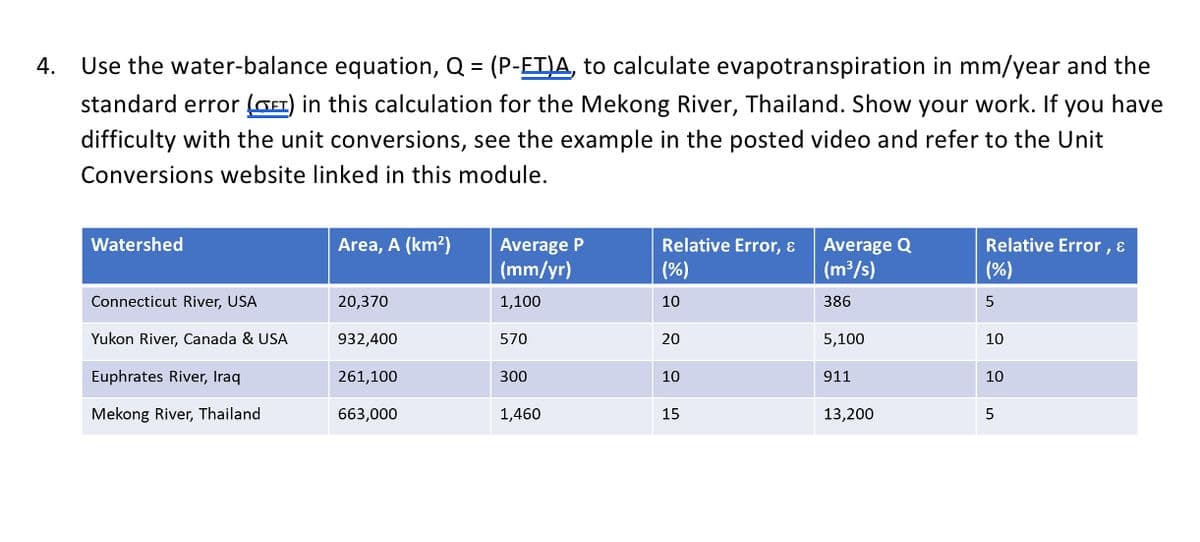 4. Use the water-balance equation, Q = (P-EI)A, to calculate evapotranspiration in mm/year and the
standard error (GEI) in this calculation for the Mekong River, Thailand. Show your work. If you have
difficulty with the unit conversions, see the example in the posted video and refer to the Unit
Conversions website linked in this module.
Watershed
Connecticut River, USA
Yukon River, Canada & USA
Euphrates River, Iraq
Mekong River, Thailand
Area, A (km²)
20,370
932,400
261,100
663,000
Average P
(mm/yr)
1,100
570
300
1,460
Relative Error, &
(%)
10
20
10
15
Average Q
(m³/s)
386
5,100
911
13,200
Relative Error, &
(%)
5
10
10
5