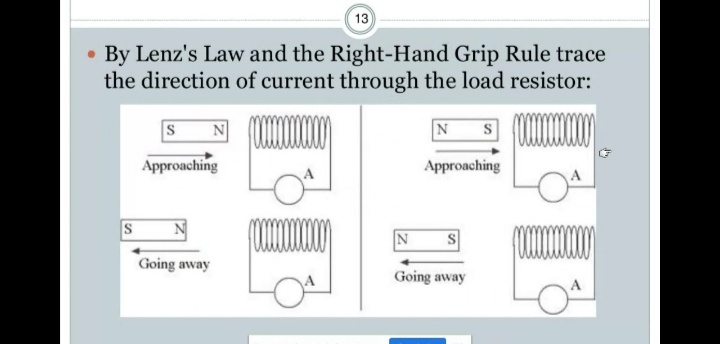 13
By Lenz's Law and the Right-Hand Grip Rule trace
the direction of current through the load resistor:
S
Approaching
Approaching
S
Going away
Going away
