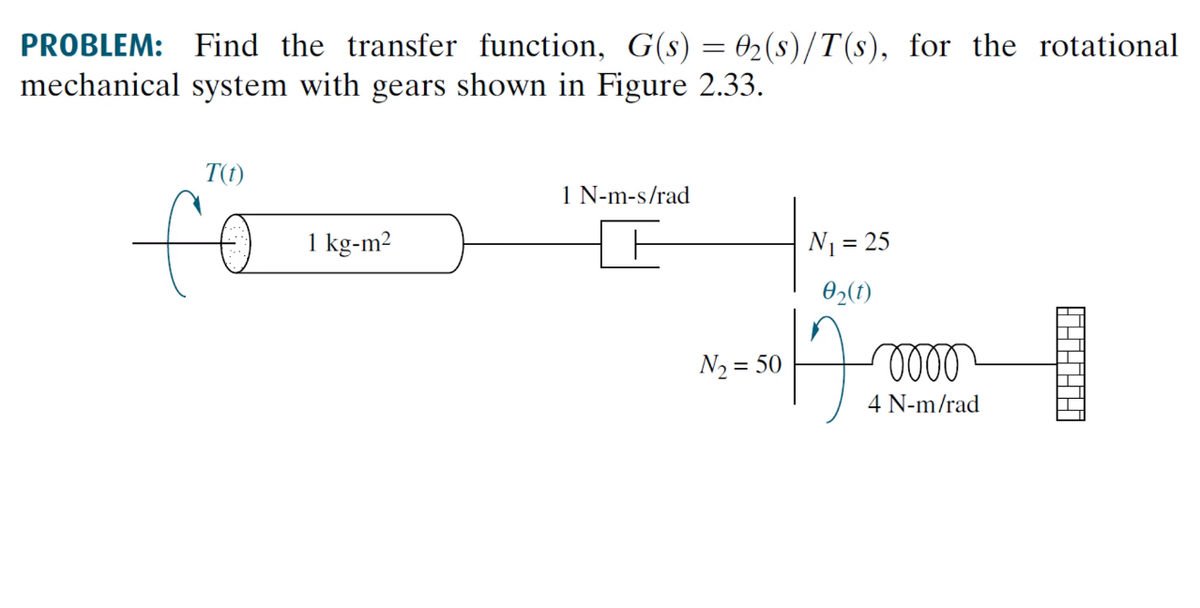 PROBLEM: Find the transfer function, G(s) = 02(s)/T(s), for the rotational
mechanical system with gears shown in Figure 2.33.
T(t)
1 N-m-s/rad
fo
1 kg-m2
N1 = 25
02(1)
N2 = 50
4 N-m/rad
