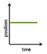 time
position
