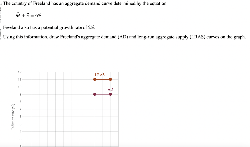 The country of Freeland has an aggregate demand curve determined by the equation
M+v=6%
Freeland also has a potential growth rate of 2%.
Using this information, draw Freeland's aggregate demand (AD) and long-run aggregate supply (LRAS) curves on the graph.
Inflation rate (%)
12
11
10
9
8
7
6
5
3
2
4
LRAS
AD