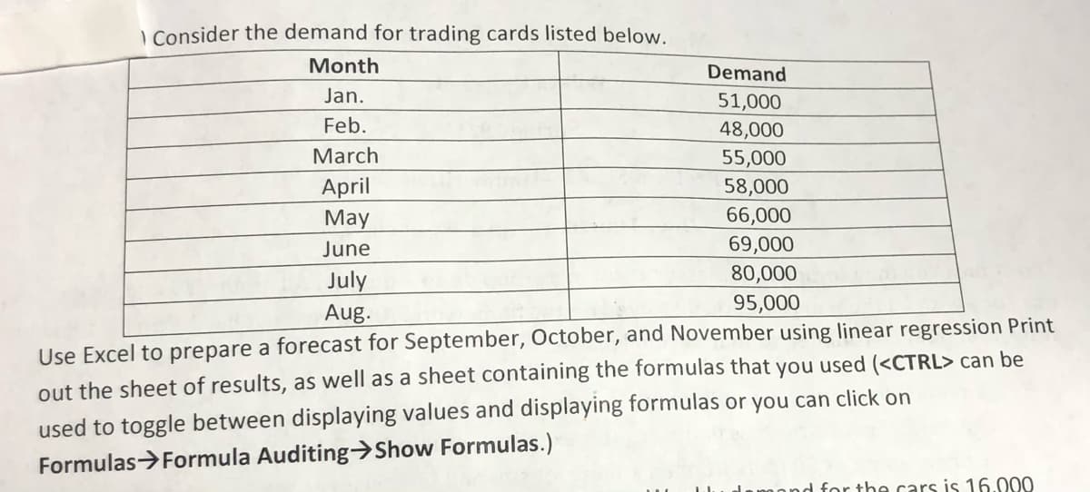 I Consider the demand for trading cards listed below.
Month
Demand
Jan.
51,000
48,000
Feb.
March
55,000
April
May
58,000
66,000
June
69,000
80,000
July
Aug.
95,000
Use Excel to prepare a forecast for September, October, and November using linear regression Print
out the sheet of results, as well as a sheet containing the formulas that you used (<CTRL> can be
used to toggle between displaying values and displaying formulas or you can click on
Formulas>Formula Auditing→Show Formulas.)
and for the cars is 16.000

