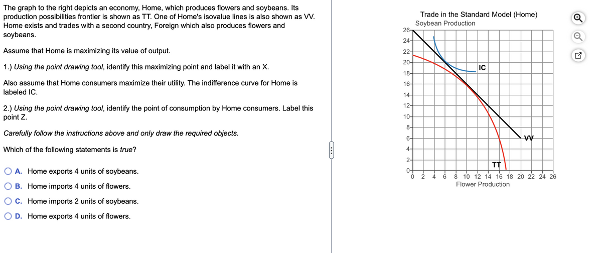 The graph to the right depicts an economy, Home, which produces flowers and soybeans. Its
production possibilities frontier is shown as TT. One of Home's isovalue lines is also shown as VV.
Home exists and trades with a second country, Foreign which also produces flowers and
soybeans.
Assume that Home is maximizing its value of output.
1.) Using the point drawing tool, identify this maximizing point and label it with an X.
Also assume that Home consumers maximize their utility. The indifference curve for Home is
labeled IC.
2.) Using the point drawing tool, identify the point of consumption by Home consumers. Label this
point Z.
Carefully follow the instructions above and only draw the required objects.
Which of the following statements is true?
A. Home exports 4 units of soybeans.
B. Home imports 4 units of flowers.
C. Home imports 2 units of soybeans.
O D. Home exports 4 units of flowers.
C
26-
24-
22-
20-
18-
16-
14 12
14-
12-
10-
8-
6-
4-
2-
0-
0
Trade in the Standard Model (Home)
Soybean Production
-~
2
A.
4
6
IC
VV
TT
8 10 12 14 16 18 20 22 24 26
Flower Production