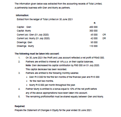 The information glven below was extracted from the accounting records of Total Limited,
a partnership business with Glen and Murry as partners.
Information:
Extract from the ledger of Total Limited on 30 June 2021
R
Capital: Glen
400 000
Capital: Murry
300 000
Current alc: Glen (01 Juy 2020)
45 000
CR
Current alc: Murry (01 July 2020)
Drawings: Glen
42 000
DR
95 000
Drawings: Murry
110 000
The following must be taken Into account:
On 30 June 2021 the Profit and Loss account reflected a net profit of R940 O00.
1.
2.
Partners are entitied to Interest at 14% p.a. on their capital balances.
Note: Glen decreased his capital contribution by R90 000 on 01 July 2020.
This capital decrease has been recorded.
3.
Partners are entitied to the following monthly salaries:
• Gien R13 000 for the first ten months of the finandal year and R15 000
• for the next two months.
• Murry R10 000 per month throughout the year.
4.
Partner Muny is entitied to a bonus equal to 10% of the net profit before
any of the above appropriations have been taken Into account
5.
The remalning profitishortfall must be shared equally between Gien and Mury.
Required:
Prepare the Statement of Changes in Equity for the year ended 30 June 2021.
