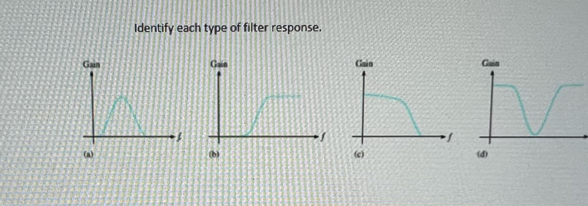 Identify each type of filter response.
Gain
L
13
Gain
(b)
Gain
G
J.