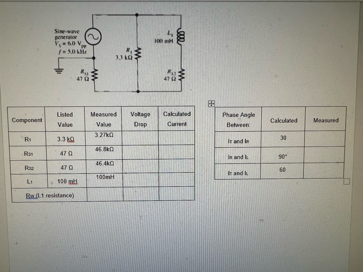 Component
R₁
Rs1
R$2
341
3.3 K
L1
Sine-wave
generator
6.0 V
fe 5.0 kHz
Listed
Value
47 Ω
47 Ω
100 mt
Rw (L1 resistance)
3.3 k
M
RS
47 (2
46.8kQ
Measured Voltage Calculated
Value
Drop
Current
3.27ΚΩ
46.4ΚΩ
100 mH
100mH
47 (2
Phase Angle
Between:
IT and IR
IR and IL
IT and IL
Calculated
30
90°
60
Measured