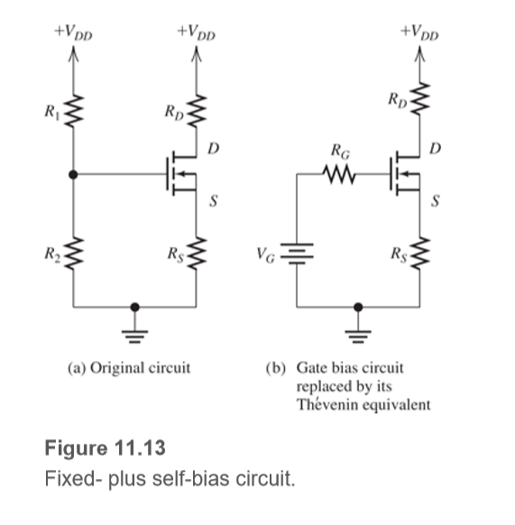 +VpD
+VpD
+Vpp
Rp
R1
Rp
RG
Rs.
VG
Rs
R2
(b) Gate bias circuit
replaced by its
Thévenin equivalent
(a) Original circuit
Figure 11.13
Fixed- plus self-bias circuit.
