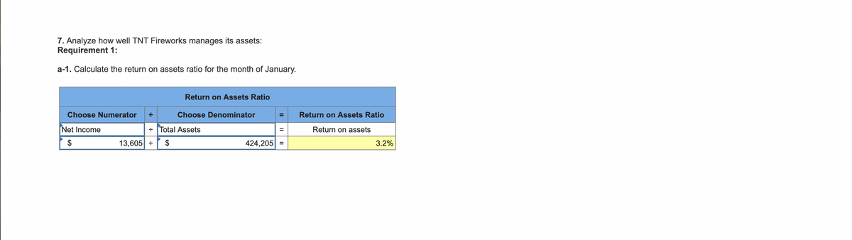 7. Analyze how well TNT Fireworks manages its assets:
Requirement 1:
a-1. Calculate the return on assets ratio for the month of January.
Return on Assets Ratio
Choose Numerator
Choose Denominator
Return on Assets Ratio
%3D
Net Income
+ Total Assets
Return on assets
$
13,605 +
$
424,205 =
3.2%
