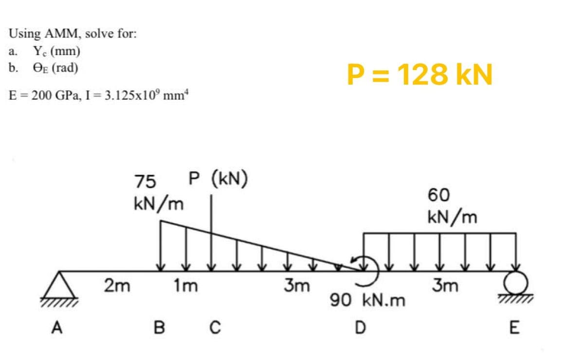 Using AMM, solve for:
a. Y. (mm)
b. ӨЕ (гad)
P= 128 kN
E = 200 GPa, I= 3.125x10° mm*
P (kN)
kN/m
75
60
kN/m
2m
1m
3m
3m
90 kN.m
A
B
E
