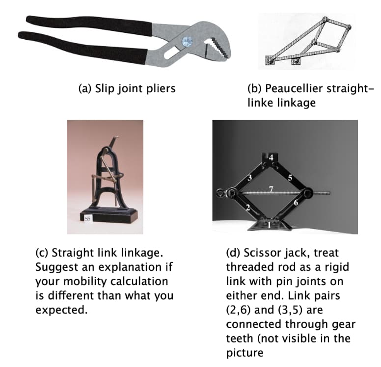 (a) Slip joint pliers
(c) Straight link linkage.
Suggest an explanation if
your mobility calculation
is different than what you
expected.
(b) Peaucellier straight-
linke linkage
(d) Scissor jack, treat
threaded rod as a rigid
link with pin joints on
either end. Link pairs
(2,6) and (3,5) are
connected through gear
teeth (not visible in the
picture