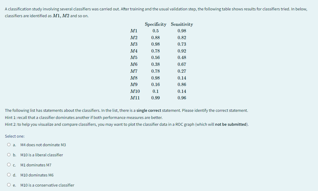 A classification study involving several classifiers was carried out. After training and the usual validation step, the following table shows results for classifiers tried. In below,
classifiers are identified as M1, M2 and so on.
Specificity Sensitivity
M1
0.5
0.98
M2
0.88
0.82
M3
0.98
0.73
M4
0.78
0.92
M5
0.56
0.48
M6
0.38
0.67
M7
0.78
0.27
M8
0.98
0.14
M9
0.16
0.86
M10
0.1
0.14
M11
0.99
0.96
The following list has statements about the classifiers. In the list, there is a single correct statement. Please identify the correct statement.
Hint 1: recall that a classifier dominates another if both performance measures are better.
Hint 2: to help you visualize and compare classifiers, you may want to plot the classifier data in a ROC graph (which will not be submitted).
Select one:
O a. M4 does not dominate M3
O b. M10 is a liberal classifier
O c. M1 dominates M7
O d. M10 dominates M6
e.
M10 is a conservative classifier