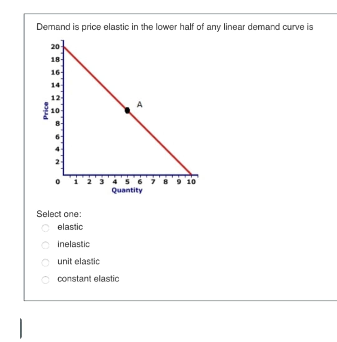 Demand is price elastic in the lower half of any linear demand curve is
Price
20
18-
16-
14-
12
0
456
Quantity
Select one:
elastic
inelastic
unit elastic
constant elastic