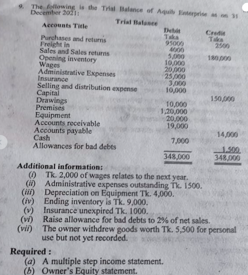 The following is the Trial Balance of Aquib Enterprise as on 31
December 2021:
Trial Balance
Accounts Title
Purchases and returns
Freight in
Sales and Sales returns
Opening inventory
Wages
Administrative Expenses
Insurance
Selling and distribution expense
Capital
Drawings
Premises
Equipment
Accounts receivable
Accounts payable
Cash
Allowances for bad debts
Debit
Taka
95000
4000
5,000
10,000
20,000
25,000
3,000
10,000
10,000
1,20,000
20,000
19,000
7,000
348,000
Required:
(a) A multiple step income statement.
(b) Owner's Equity statement.
Credit
Taka
2500
120,000
150,000
14,000
1.500
348,000
Additional information:
(ii)
(iii)
(1) Tk. 2,000 of wages relates to the next year.
Administrative expenses outstanding Tk. 1500.
Depreciation on Equipment Tk. 4,000.
Ending inventory is Tk. 9,000.
Insurance unexpired Tk. 1000.
(iv)
(v)
(vii)
Raise allowance for bad debts to 2% of net sales.
The owner withdrew goods worth Tk. 5,500 for personal
use but not yet recorded.