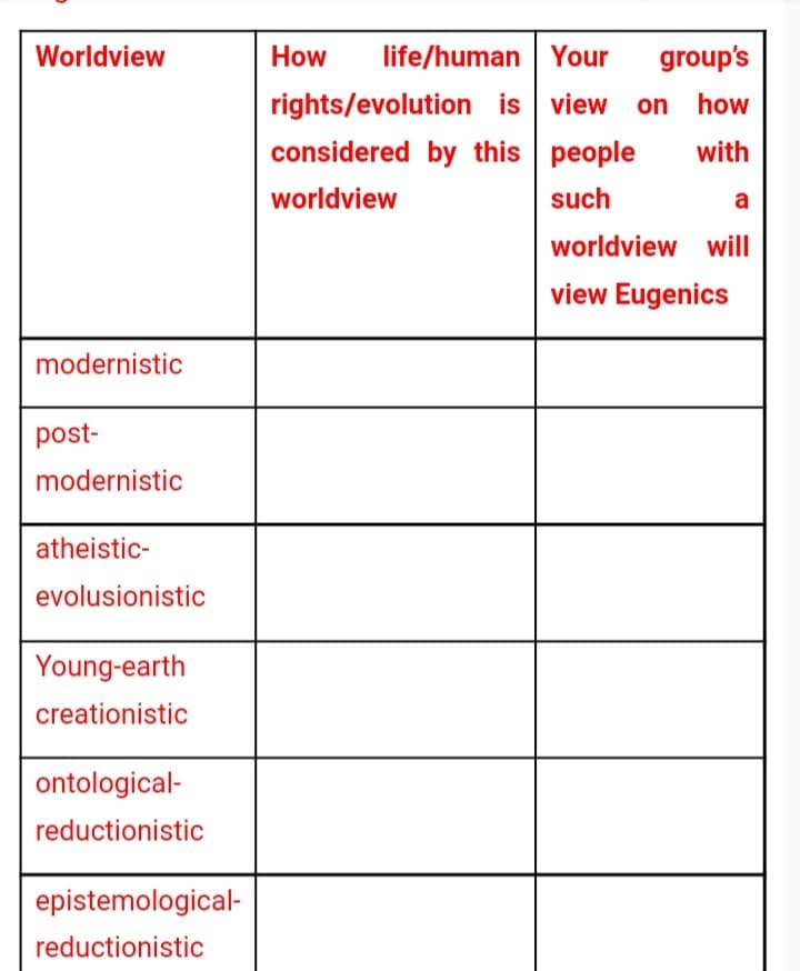 Worldview
How
life/human Your
group's
rights/evolution is view on
how
considered by this people
with
worldview
such
a
worldview will
view Eugenics
modernistic
post-
modernistic
atheistic-
evolusionistic
Young-earth
creationistic
ontological-
reductionistic
epistemological-
reductionistic
