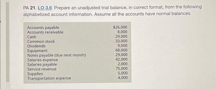 PA 21. LO 3.6 Prepare an unadjusted trial balance, in correct format, from the following
alphabetized account information. Assume all the accounts have normal balances.
Accounts payable
Accounts receivable
Cash
Common stock
Dividends
Equipment
Notes payable (due next month)
Salaries expense
Salaries payable
Service revenue
Supplies
Transportation expense
$26,000
8,000
29,000
33,000
9,000
68,000
29,000
42,000
2,000
75,000
5,000
4,000