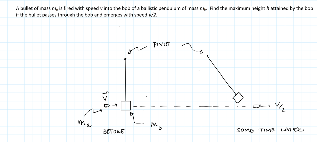 A bullet of mass ma is fired with speed v into the bob of a ballistic pendulum of mass mb. Find the maximum height h attained by the bob
if the bullet passes through the bob and emerges with speed v/2.
PIVUT
LATER
ma
mb
SOME TIME
BEFORE
