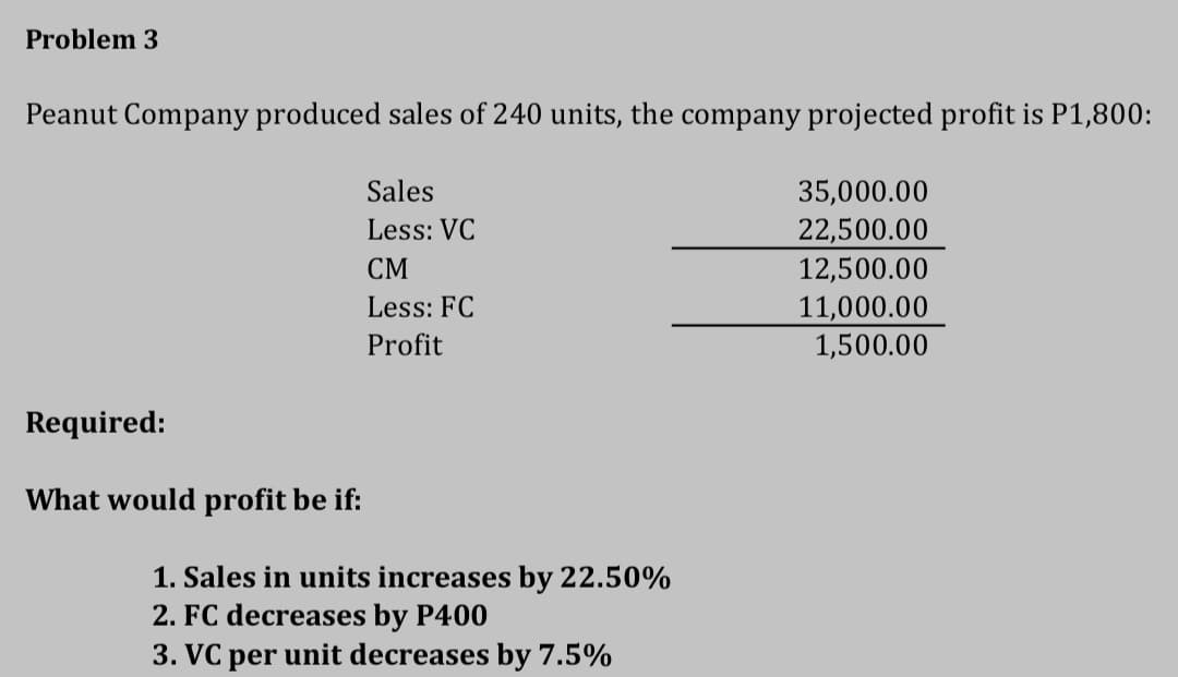 Problem 3
Peanut Company produced sales of 240 units, the company projected profit is P1,800:
Sales
Less: VC
CM
Less: FC
Profit
Required:
What would profit be if:
1. Sales in units increases by 22.50%
2. FC decreases by P400
3. VC per unit decreases by 7.5%
35,000.00
22,500.00
12,500.00
11,000.00
1,500.00