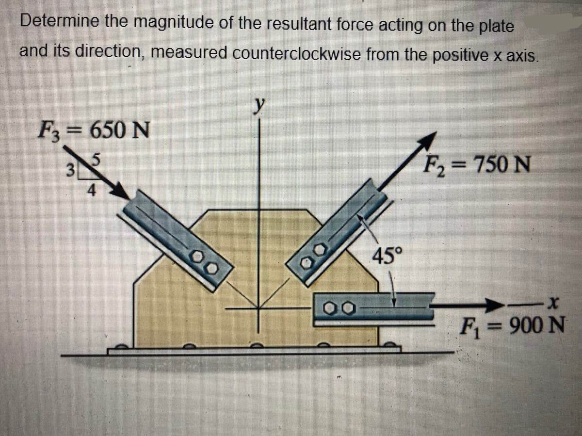 Determine the magnitude of the resultant force acting on the plate
and its direction, measured counterclockwise from the positive x axis.
y
F3 = 650 N
3
F=750 N
45°
F = 900 N
%3D
00
