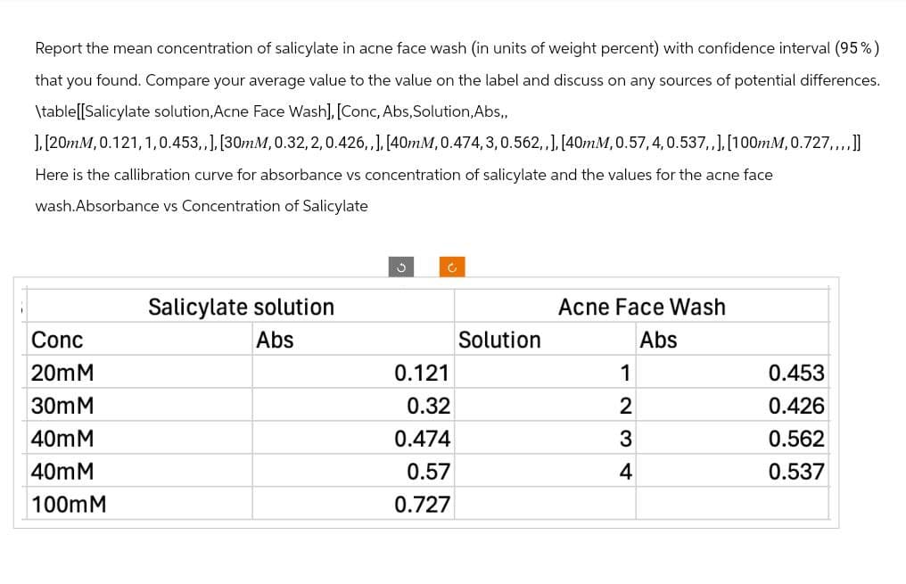 Report the mean concentration of salicylate in acne face wash (in units of weight percent) with confidence interval (95%)
that you found. Compare your average value to the value on the label and discuss on any sources of potential differences.
\table[[Salicylate solution,Acne Face Wash], [Conc, Abs, Solution, Abs,,
],[20mM, 0.121, 1, 0.453,,], [30mM, 0.32, 2, 0.426,,], [40mM, 0.474, 3, 0.562,,], [40mM, 0.57, 4, 0.537,,], [100mM, 0.727,...]]
Here is the callibration curve for absorbance vs concentration of salicylate and the values for the acne face
wash.Absorbance vs Concentration of Salicylate
Conc
20mM
30mM
40mM
40mM
100mM
C
c
Salicylate solution
Acne Face Wash
Abs
Solution
Abs
0.121
1
0.32
0.474
0.57
234
0.727
0.453
0.426
0.562
0.537