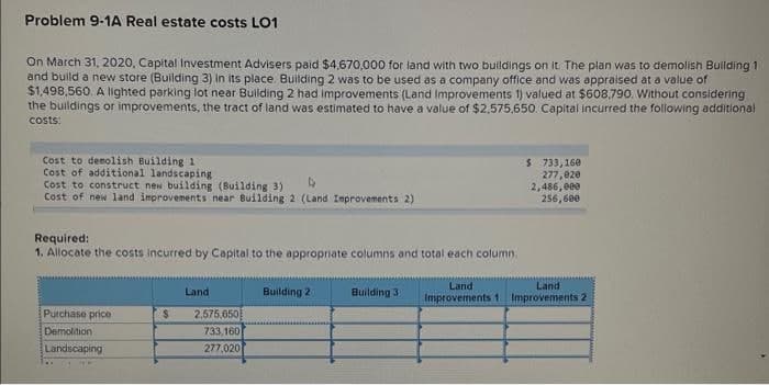 Problem 9-1A Real estate costs LO1
On March 31, 2020, Capital Investment Advisers paid $4,670,000 for land with two buildings on it. The plan was to demolish Bullding 1
and build a new store (Building 3) in its place. Building 2 was to be used as a company office and was appraised at a value of
$1,498,560. A lighted parking lot near Building 2 had improvements (Land Improvements 1) valued at $608,790. Without considering
the buildings or improvements, the tract of land was estimated to have a value of $2,575.650. Capital incurred the following additional
costs:
Cost to demolish Building 1
Cost of additional landscaping
Cost to construct new building (Building 3)
Cost of new land improvements near Building 2 (Land Improvements 2)
$ 733,160
277,020
2,486, 000
256,600
Required:
1. Allocate the costs incurred by Capital to the appropriate columns and total each column.
Land
Improvements 1 Improvements 2
Land
Land
Building 2
Building 3
Purchase price
2,575,650
Demolition
Landscaping
733, 160
277,020
