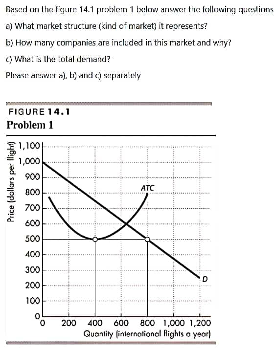 Based on the figure 14.1 problem 1 below answer the following questions
a) What market structure (kind of market) it represents?
b) How many companies are included in this market and why?
c) What is the total demand?
Please answer a), b) and c) separately
FIGURE 14.1
Problem 1
1,100|
1,000
900
ATC
800
700
600
500
400
300
200
100
200
400
600
800 1,000 1,200
Quantity (international flights a year)
Price (dollars per flight)
