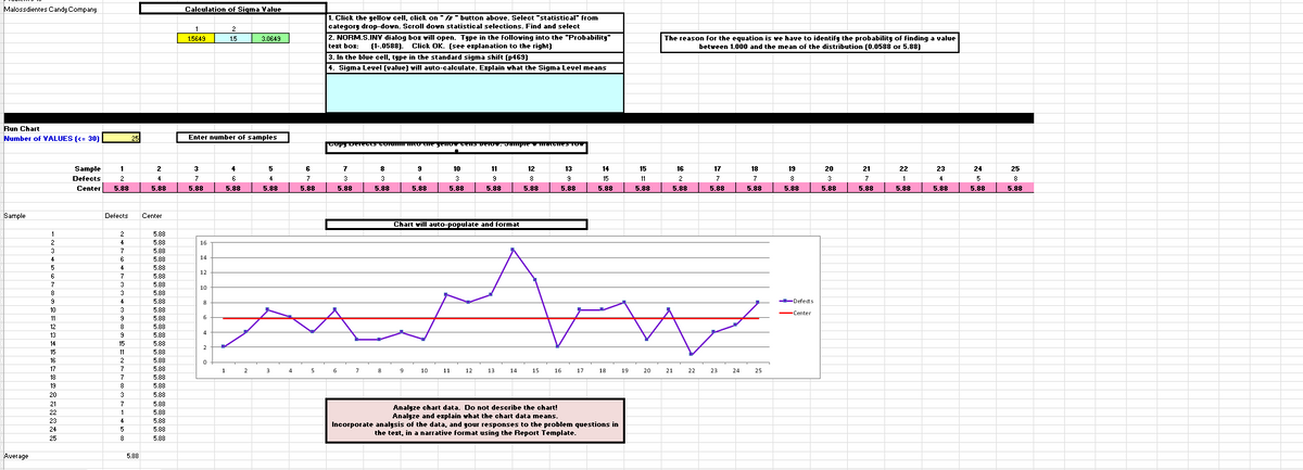 Malossdientes Candy Company
Run Chart
Number of VALUES (<= 30)
= Sample
Average
1
2
3
4
5
6
7
8
9
10
11
12
13
14
15
16
17
18
19
20
21
22
23
24
25
Sample
1
Defects
2
Center 5.88
2
4
Defects Center
7
6
4
7
3
3
4
3
9
8
9
15
11
2
7
7
8
3
7
25
1
4
5
8
2
4
5.88
5.88
5.88
5.88
5.88
5.88
5.88
5.88
5.88
5.88
5.88
5.88
5.88
5.88
5.88
5.88
5.88
5.88
5.88
5.88
5.88
5.88
5.88
5.88
5.88
5.88
5.88
Calculation of Sigma Value
1
1.5649
3
7
5.88
Enter number of samples
16
14
12
10
6
4
2
0
2
1.5
4
6
5.88
1
3.0649
2
5
4
5.88
3
4
6
7
5.88
5
1. Click the yellow cell, click on " button above. Select "statistical" from
category drop-down. Scroll down statistical selections. Find and select
2. NORM.S.INY dialog box will open. Type in the following into the "Probability"
text box: (1-.0588). Click OK. (see explanation to the right)
3. In the blue cell, type in the standard sigma shift (p469)
4. Sigma Level (value) will auto-calculate. Explain what the Sigma Level means
Copy Deleces colomm mito the genot vens detot. Jampre i matGNES TOY
7
3
5.88
6
7
8
3
5.88
8
9
4
5.88
9
10
10
3
5.88
Chart will auto-populate and format
11
11
9
5.88
12 13
14
12
8
5.88
15
13
9
5.88
16
14
15
5.88
17
18
A
Analyze chart data. Do not describe the chart!
Analyze and explain what the chart data means.
Incorporate analysis of the data, and your responses to the problem questions in
the text, in a narrative format using the Report Template.
15
11
5.88
19
The reason for the equation is we have to identify the probability of finding a value
between 1.000 and the mean of the distribution (0.0588 or 5.88)
20
16
2
5.88
21
22
17
7
5.88
23
24
18
7
5.88
25
19
8
5.88
--Defects
-Center
20
3
5.88
21
7
5.88
22
1
5.88
23
4
5.88
24
5
5.88
25
8
5.88