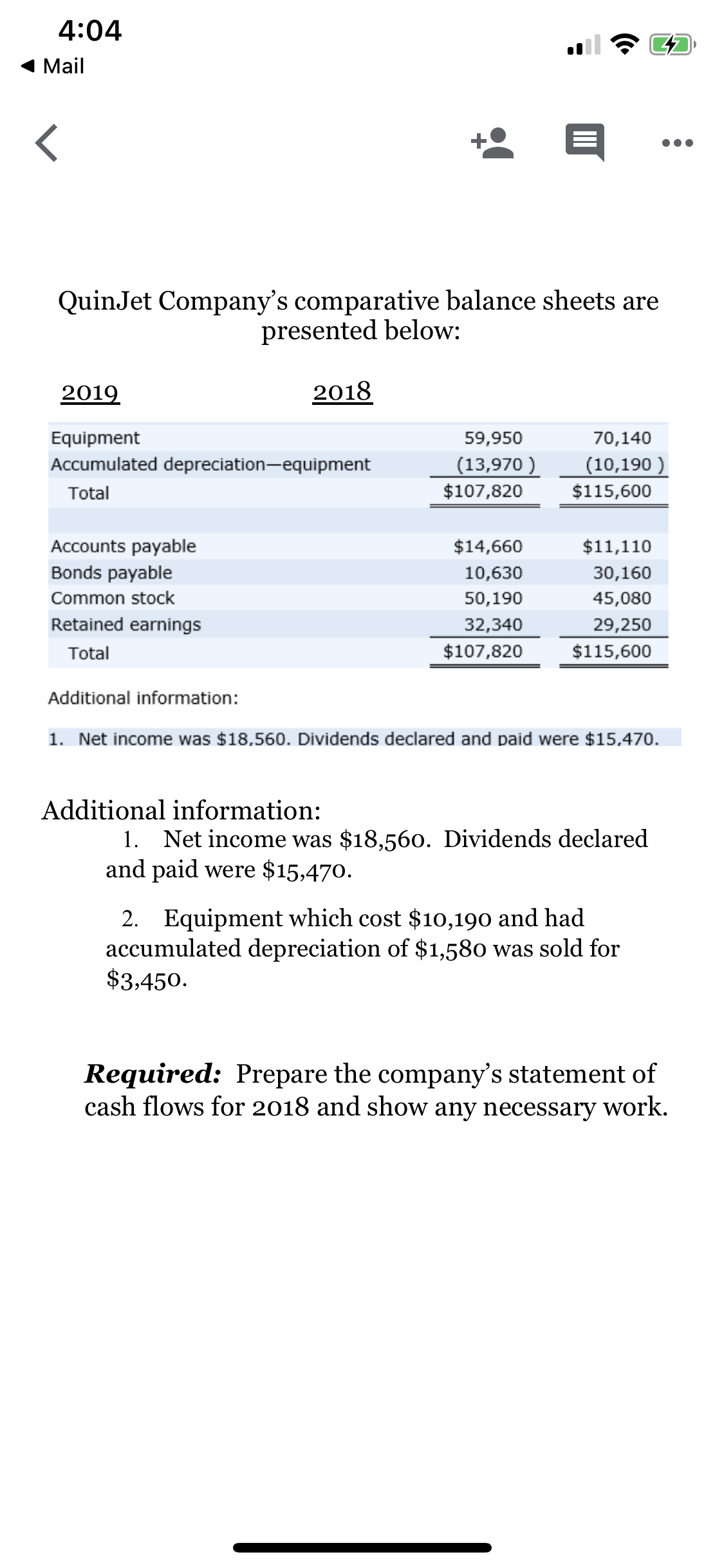 QuinJet Company's comparative balance sheets are
presented below:
2019
2018
Equipment
59,950
70,140
(13,970 )
$107,820
Accumulated depreciation-equipment
(10,190 )
Total
$115,600
Accounts payable
Bonds payable
$14,660
$11,110
10,630
30,160
Common stock
50,190
45,080
Retained earnings
32,340
29,250
Total
$107,820
$115,600
Additional information:
1. Net income was $18,560. Dividends declared and paid were $15,470.
Additional information:
1. Net income was $18,560. Dividends declared
and paid were $15,470.
2. Equipment which cost $10,190 and had
accumulated depreciation of $1,580 was sold for
$3,450.
Required: Prepare the company's statement of
cash flows for 2018 and show any necessary work.
