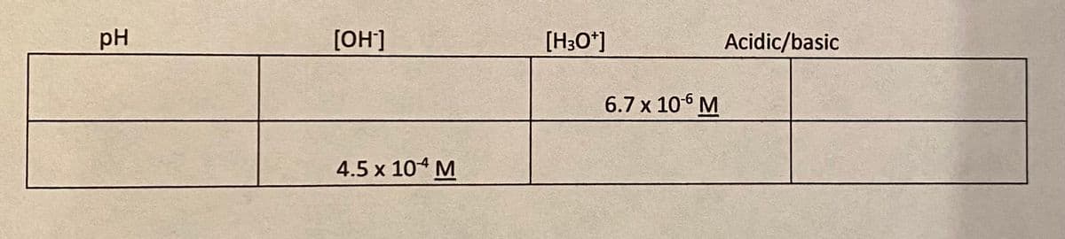 pH
[OH-]
4.5 x 104 M
[H3O+]
6.7 x 10-6 M
Acidic/basic