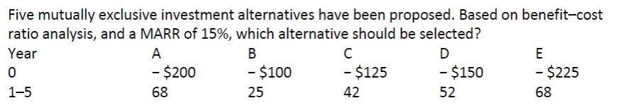 Five mutually exclusive investment alternatives have been proposed. Based on benefit-cost
ratio analysis, and a MARR of 15%, which alternative should be selected?
Year
A
B
D
- $150
- $200
68
- $100
25
52
0
1-5
с
- $125
42
E
- $225
68