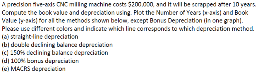 A precision five-axis CNC milling machine costs $200,000, and it will be scrapped after 10 years.
Compute the book value and depreciation using. Plot the Number of Years (x-axis) and Book
Value (y-axis) for all the methods shown below, except Bonus Depreciation (in one graph).
Please use different colors and indicate which line corresponds to which depreciation method.
(a) straight-line depreciation
(b) double declining balance depreciation
(c) 150% declining balance depreciation
(d) 100% bonus depreciation
(e) MACRS depreciation