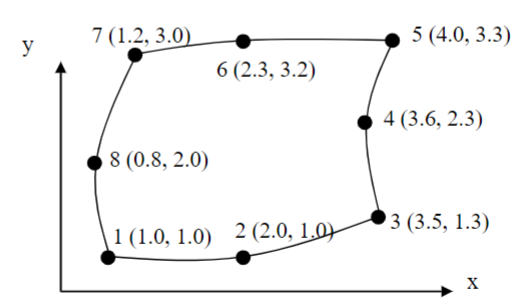 У
7 (1.2, 3.0)
8 (0.8, 2.0)
6 (2.3, 3.2)
1 (1.0, 1.0) 2 (2.0, 1.0)
5 (4.0, 3.3)
4 (3.6, 2.3)
3 (3.5, 1.3)
X