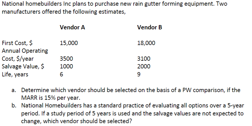 National homebuilders Inc plans to purchase new rain gutter forming equipment. Two
manufacturers offered the following estimates,
First Cost, $
Annual Operating
Cost, $/year
Salvage Value, $
Life, years
Vendor A
15,000
3500
1000
6
Vendor B
18,000
3100
2000
9
a. Determine which vendor should be selected on the basis of a PW comparison, if the
MARR is 15% per year.
b. National Homebuilders has a standard practice of evaluating all options over a 5-year
period. If a study period of 5 years is used and the salvage values are not expected to
change, which vendor should be selected?