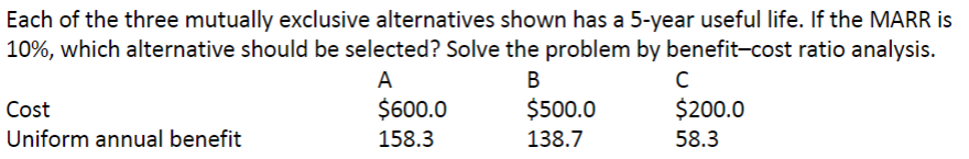 Each of the three mutually exclusive alternatives shown has a 5-year useful life. If the MARR is
10%, which alternative should be selected? Solve the problem by benefit-cost ratio analysis.
A
B
Cost
Uniform annual benefit
$600.0
158.3
$500.0
138.7
с
$200.0
58.3