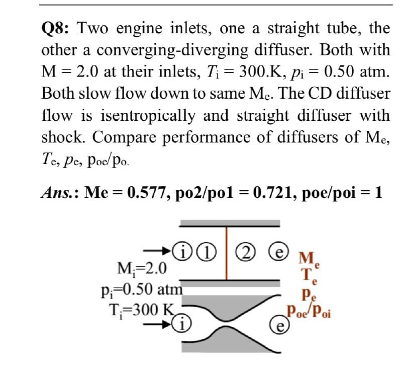 Q8: Two engine inlets, one a straight tube, the
other a converging-diverging diffuser. Both with
M = 2.0 at their inlets, T; = 300.K, pi = 0.50 atm.
Both slow flow down to same Me. The CD diffuser
flow is isentropically and straight diffuser with
shock. Compare performance of diffusers of Me,
Te, Pe, Poe/po.
Ans.: Me = 0.577, po2/po1 = 0.721, poe/poi = 1
10 2
М-2.0
P;=0.50 atm
Т-300 K
M.
Te
Pe
Pod Poi
