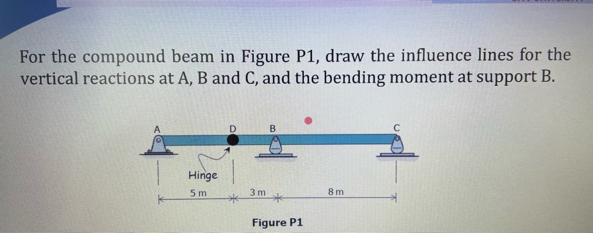 For the compound beam in Figure P1, draw the influence lines for the
vertical reactions at A, B and C, and the bending moment at support B.
A
Hinge
5 m
3 m
8 m
Figure P1
