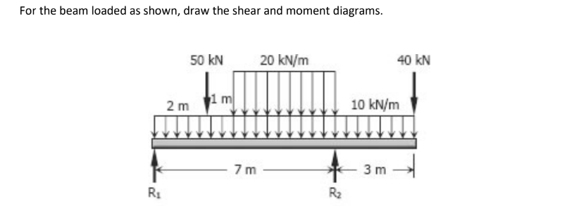 For the beam loaded as shown, draw the shear and moment diagrams.
R₁
50 kN
2 m
m
7m
20 kN/m
R₂
40 kN
10 kN/m