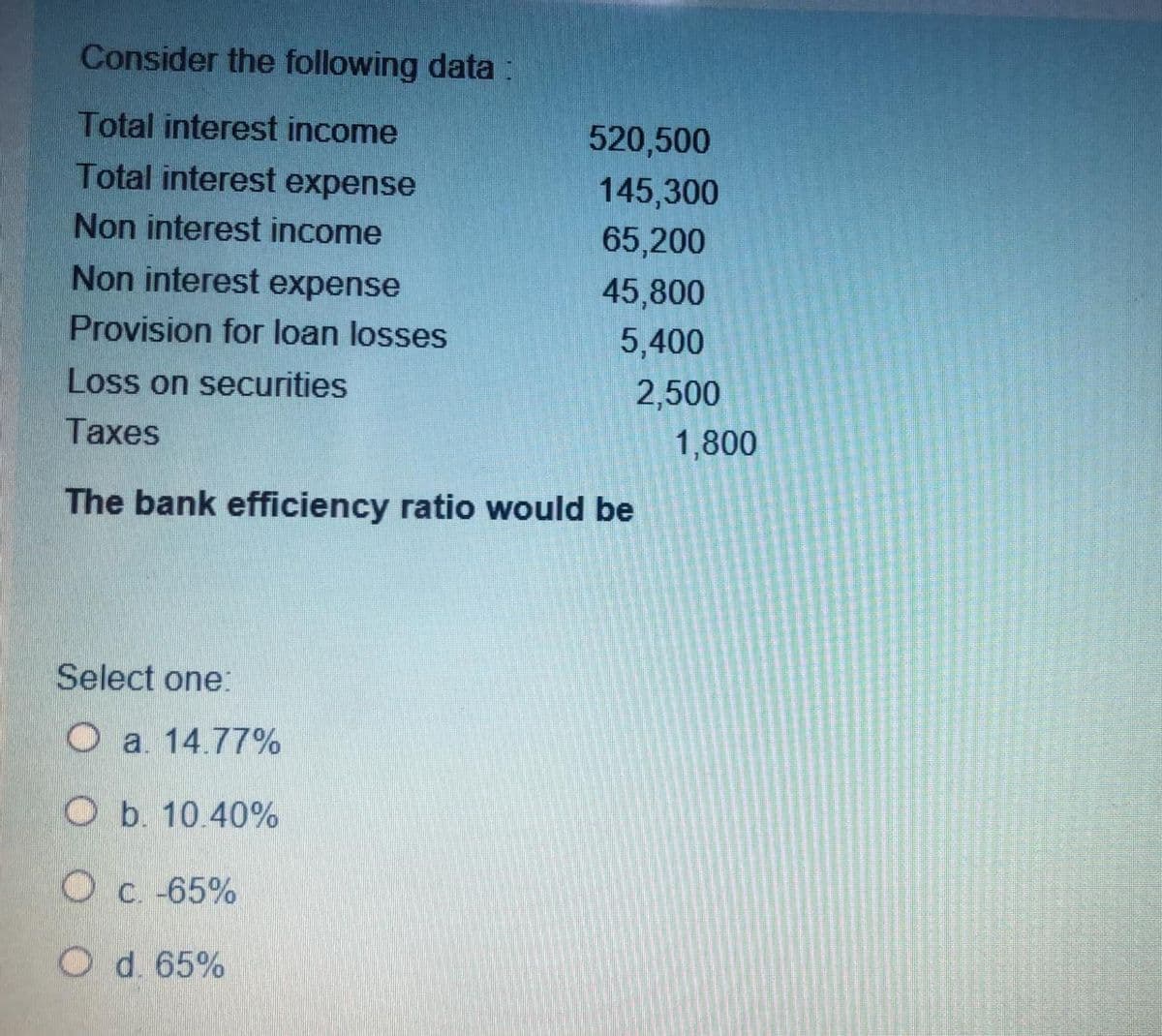 Consider the following data :
Total interest income
520,500
Total interest expense
145,300
Non interest income
65,200
Non interest expense
45,800
Provision for loan losses
5,400
Loss on securities
2,500
Taxes
1,800
The bank efficiency ratio would be
Select one:
O a. 14.77%
O b. 10.40%
O c. -65%
O d. 65%
