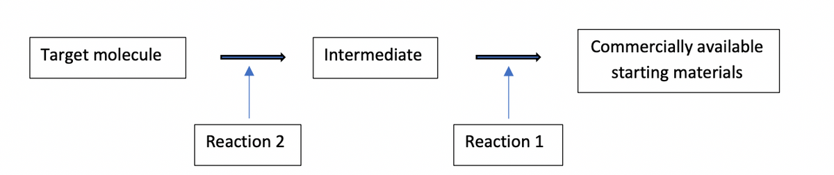Target molecule
Commercially available
Intermediate
starting materials
Reaction 2
Reaction 1
