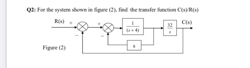Q2: For the system shown in figure (2), find the transfer function C(s)/R(s)
R(s) +
C(s)
32
1
(s + 4)
Figure (2)
