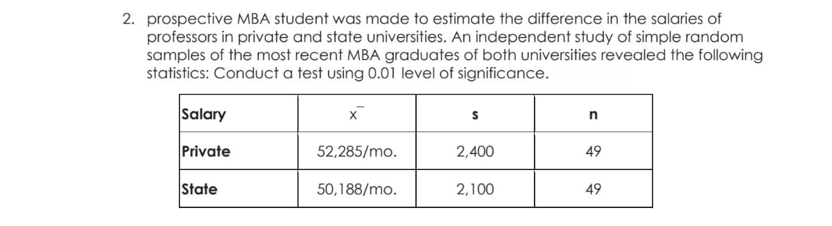 2. prospective MBA student was made to estimate the difference in the salaries of
professors in private and state universities. An independent study of simple random
samples of the most recent MBA graduates of both universities revealed the following
statistics: Conduct a test using 0.01 level of significance.
Salary
X
S
n
Private
52,285/mo.
2,400
49
State
50,188/mo.
2,100
49
